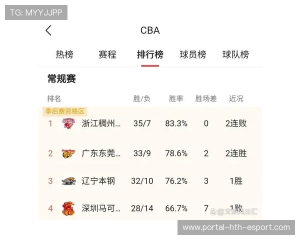 42轮常规赛分4组 广东上海同组成焦点,42强赛 42轮常规赛分4组 广东上海同组成焦点,42强赛