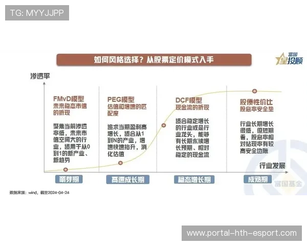 Rivera 决策果断指挥若定,决策要果断 Rivera 决策果断指挥若定,决策要果断