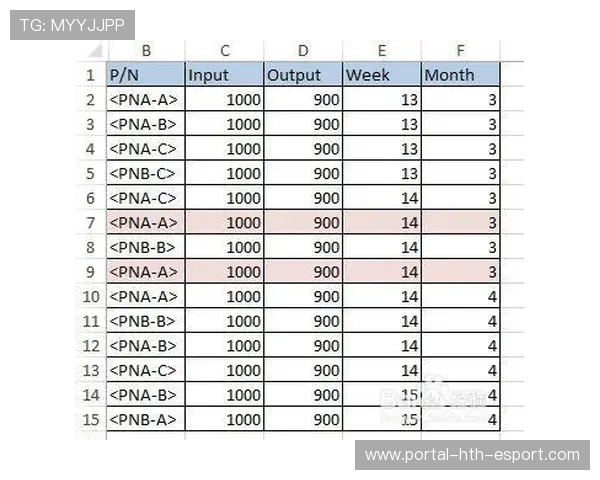 德甲联赛射手榜领先者进球数据透视,德甲联赛射手榜领先者进球数据透视表