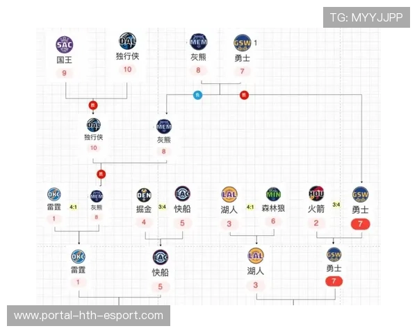 马刺队战术调整迎来成效，马刺战术解析